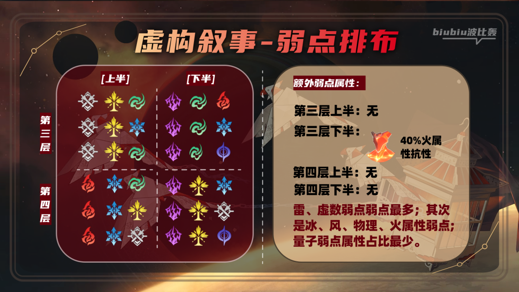 崩坏星穹铁道2.1第二期虚构叙事攻略 第二期虚构叙事作言造语通关解析